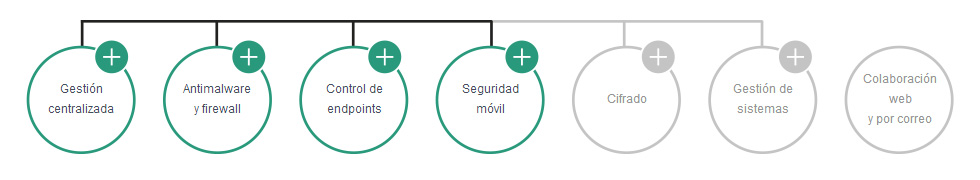select cicles