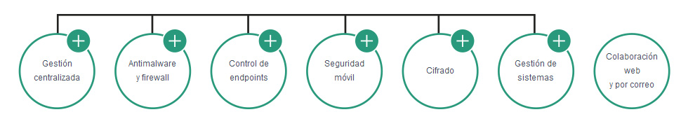total cicles